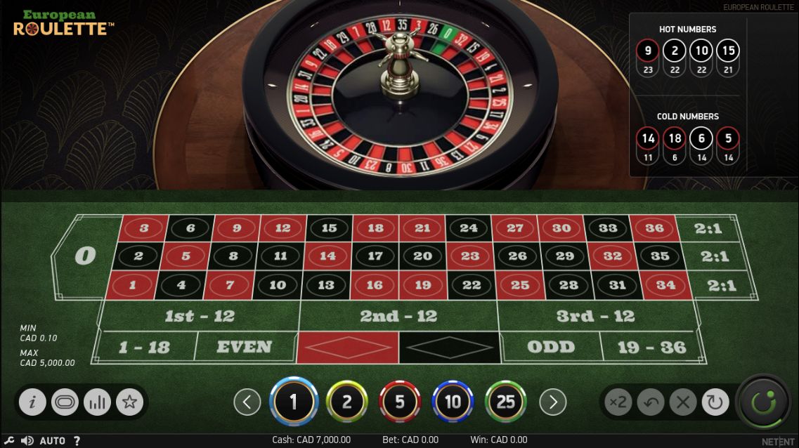 Variantes de la Roulette en Ligne : Européenne, Française, Américaine